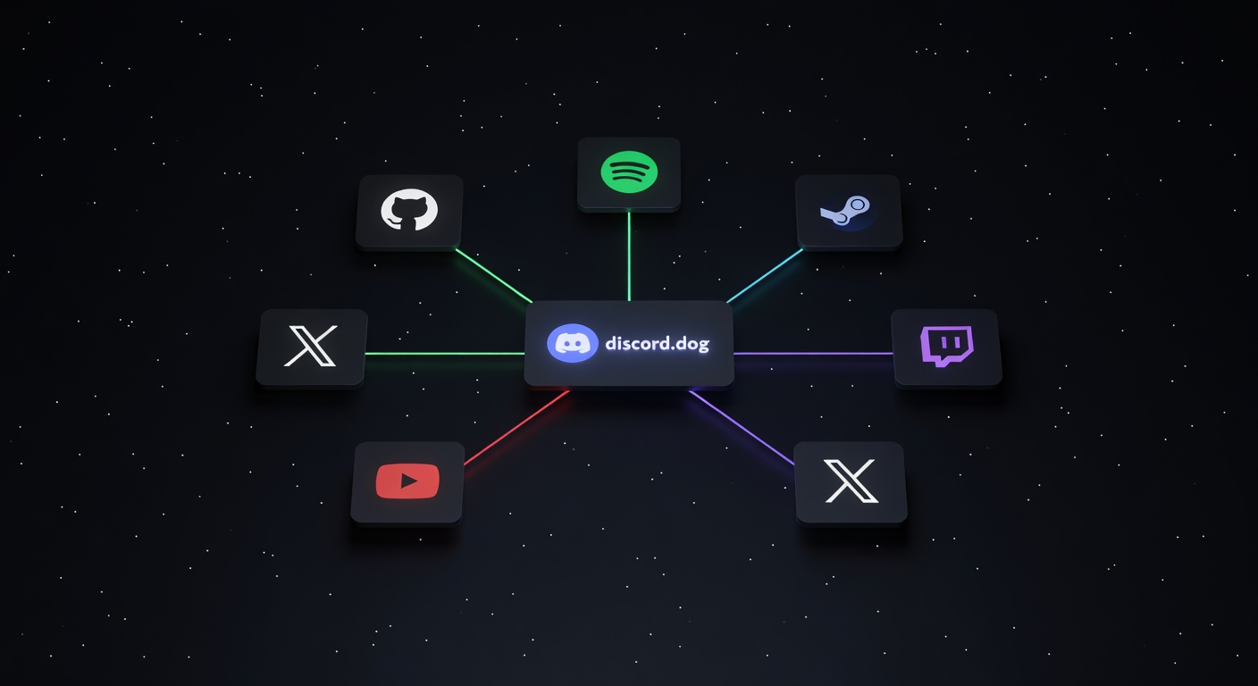 How to See Discord Connections: GitHub, Spotify, Steam and More — View any Discord user's linked accounts — GitHub, Spotify, Steam, Twitch, and more — on discord.dog without being friends.